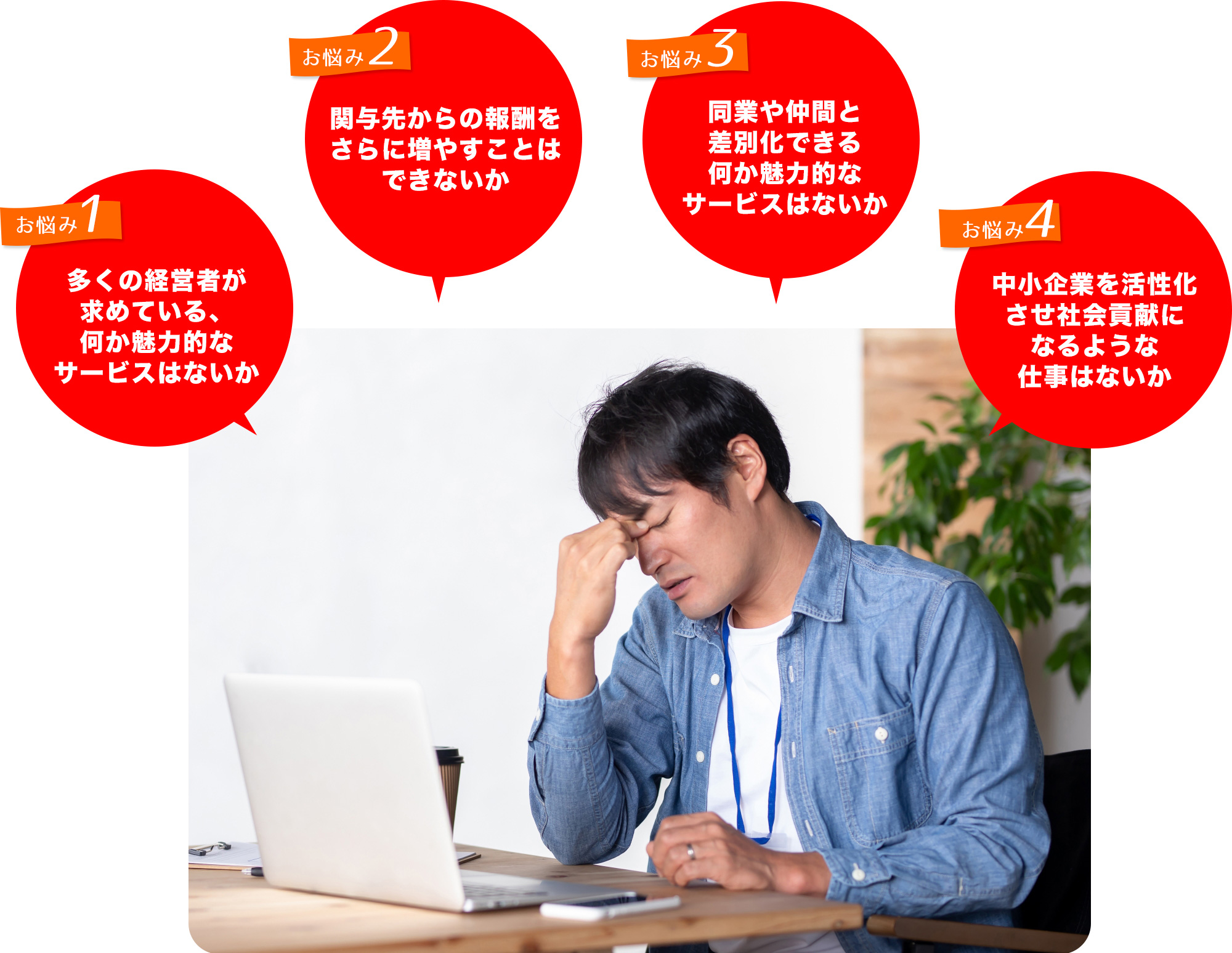 チームビルディング ファシリテーター実践セミナー　お悩み